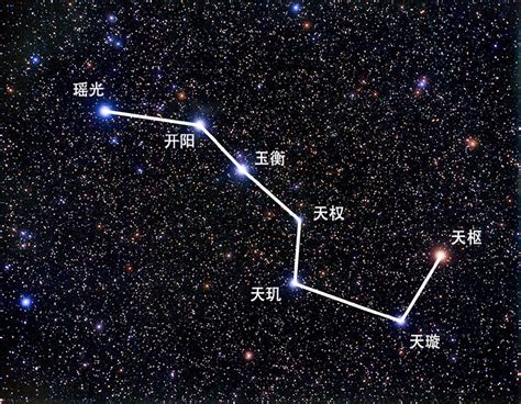 北斗七星 意思|什么是“北斗七星”及“魁星”？ 作者: